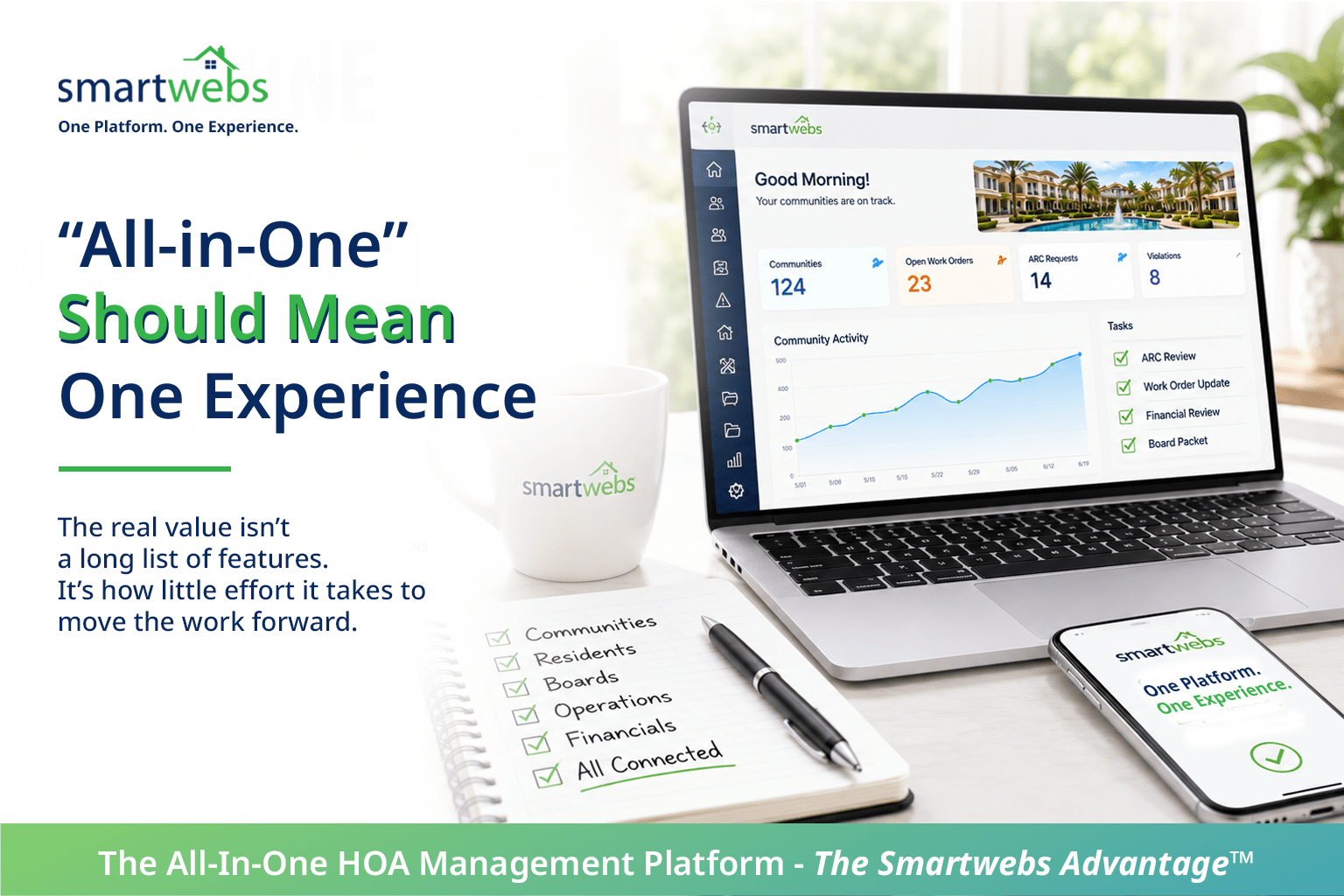 All in one HOA software connecting accounting, violations, ARC, work orders, communications and reporting