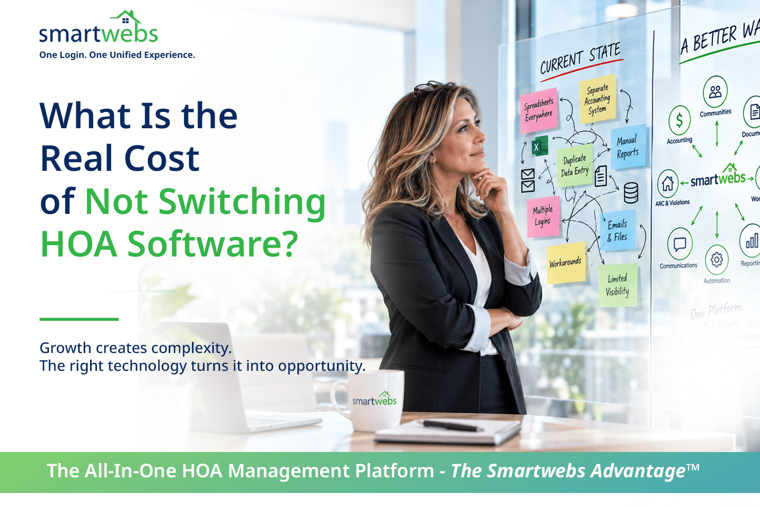 Connected HOA management operations illustrating scalable HOA software